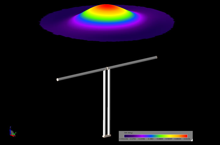 Figure 8 - The SAR in a horizontal plane at a distance of 50 mm above the base of the bowl for the centered dipole at a separation distance of 5 mm.