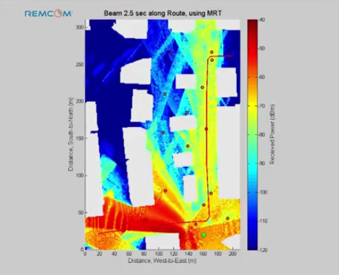 Massive MIMO Beamforming in Motion