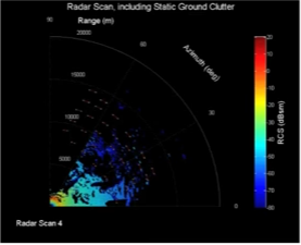 Wind Turbines and Aircraft in the Presence of Ground Clutter 