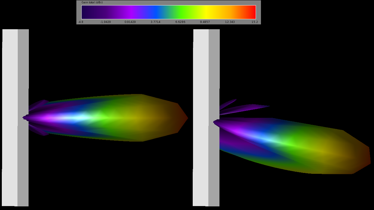 Figure 7 3D far-zone patterns at 0 and 15 degree downtilts.