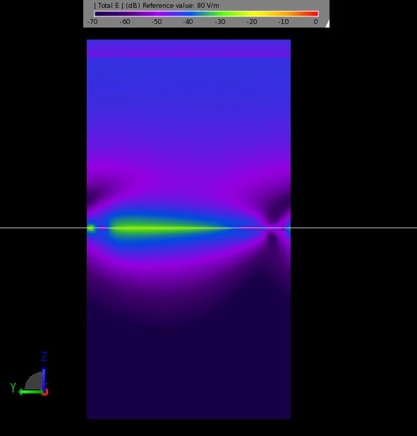 Figure 4 Electric field being blocked by the FSS at 1.78 GHz.