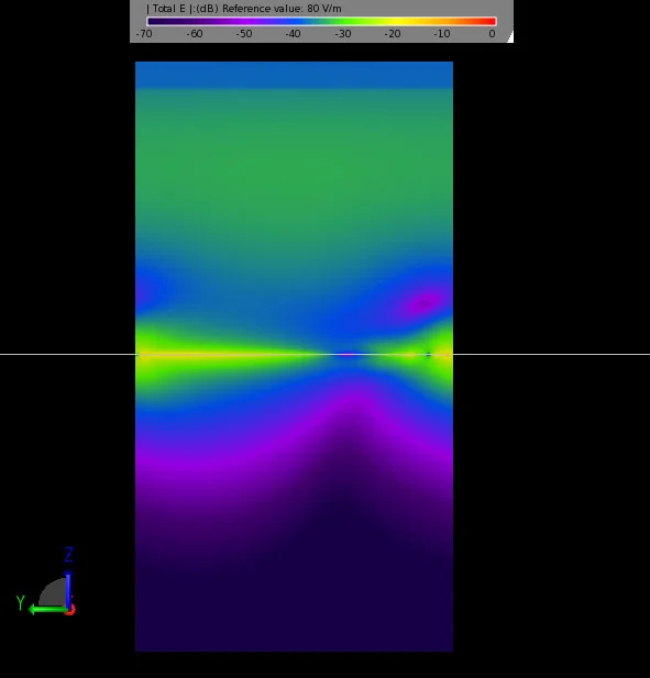 Figure 5 Electric field being blocked by the FSS at 2.45 GHz.