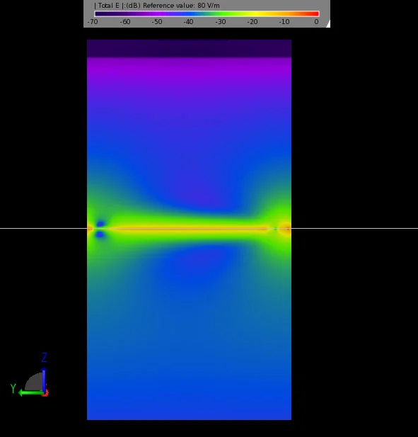 Figure 6 Electric field being transmitted through the FSS at 1.2 GHz.