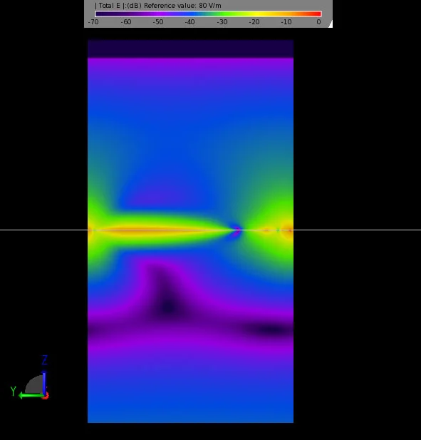 Figure 7 Electric field being transmitted through the FSS at 2.07 GHz.