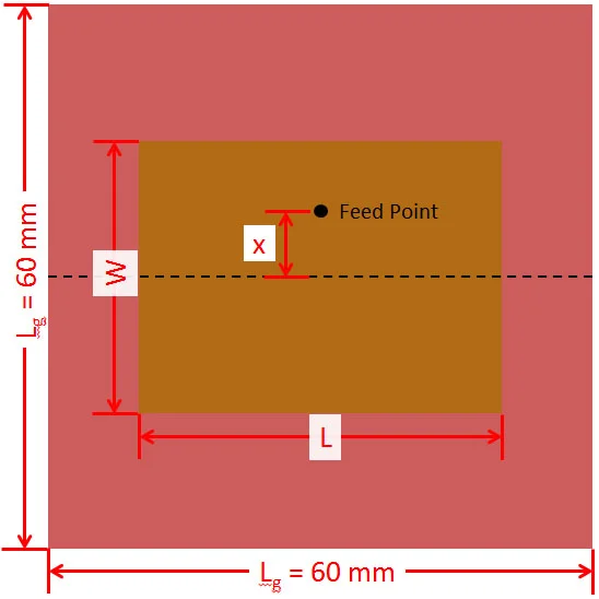 Figure 1 Schematic of rectangular patch.