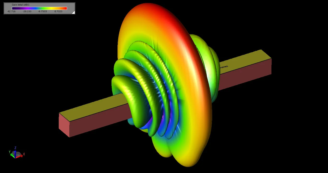 Figure 5 The three-dimensional radiation pattern of the antenna at 10 GHz.