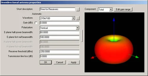 Figure 5. Receiver Antenna Description.