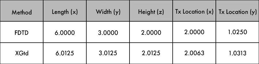 Table 1: Metal box dimensions