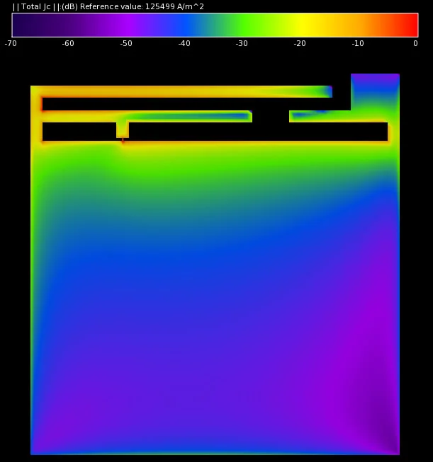 Figure 2: Surface currents on the antenna at 2.45 GHz.