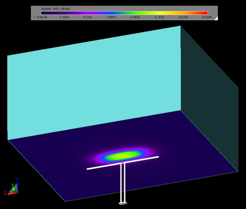 Figure 3: 1 gram average SAR values in the liquid for 900 MHz.