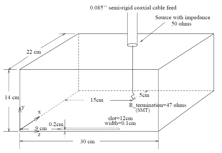 Figure 1: Schematic of enclosure and slot provided in the paper.