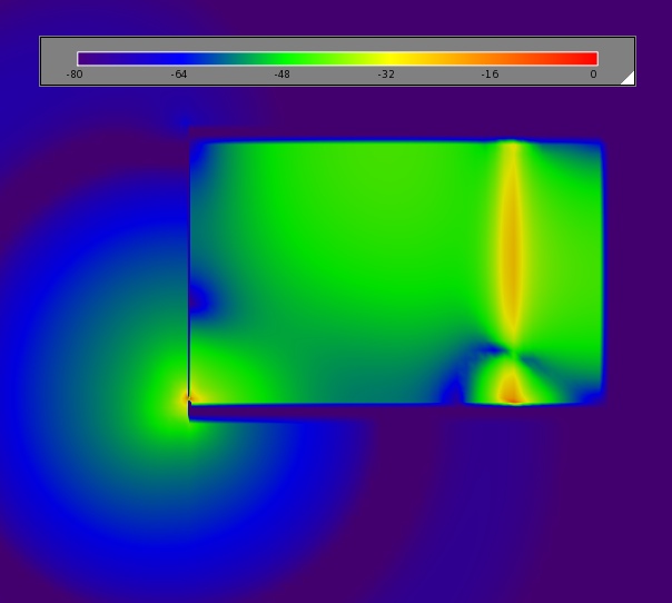 Figure 5: Time domain electric fields radiating from slot.