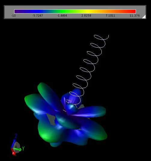 Figure 3: Left had circularly polarized far zone gain pattern.