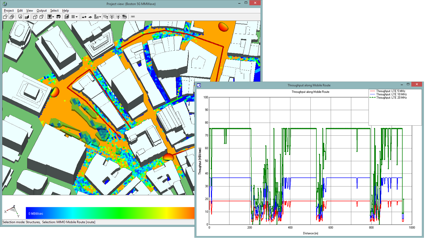 Wireless InSite throughput calculations for 3 different LTE bandwidths. Route through scene (red line) shows additional details of throughput reduction in areas where there are dropouts in coverage