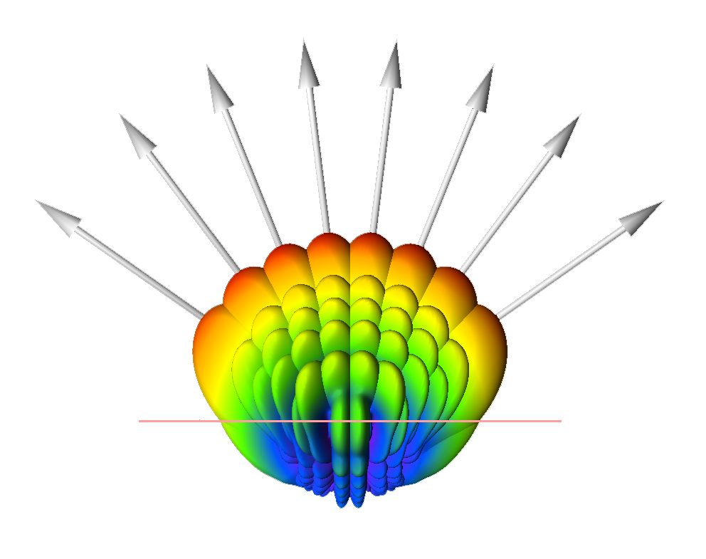 planar_array_28GHz_Figure14.png
