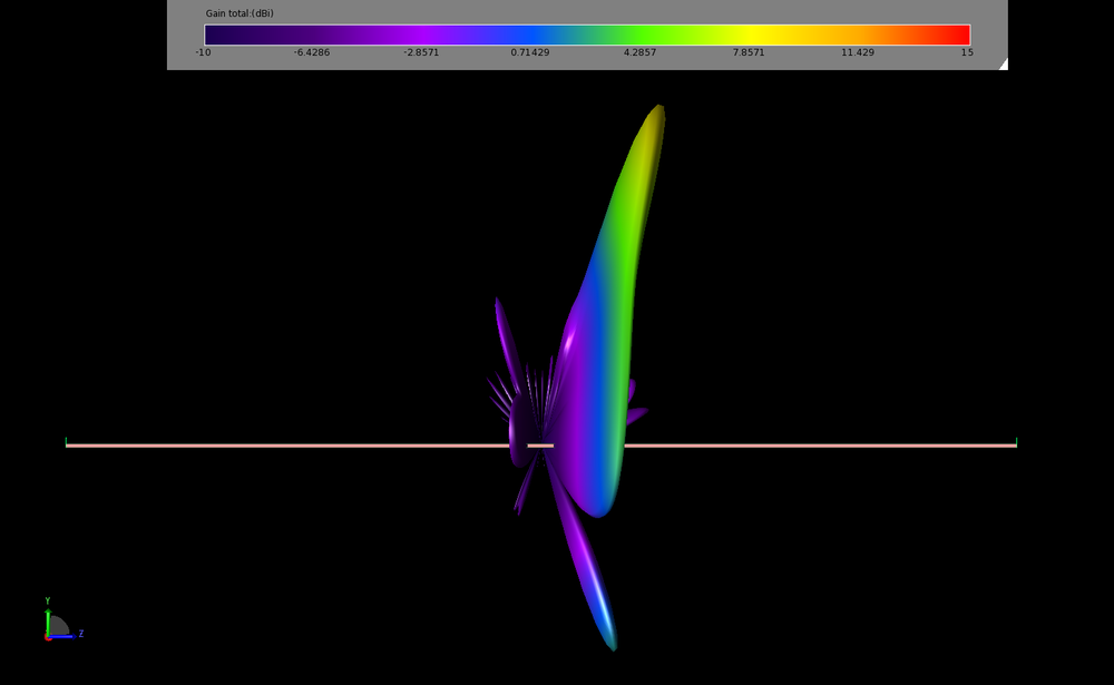 Figure 8: The gain pattern of the antenna at 10.2 GHz is shown here in a three-dimensional view overlaid on the antenna geometry.