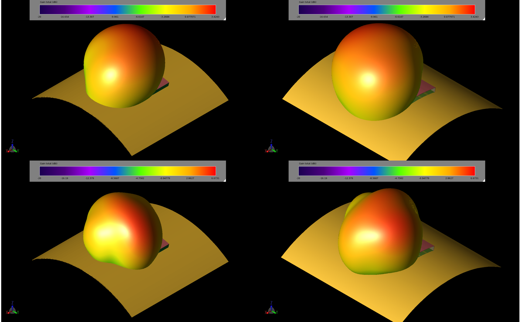 Figure 10: Gain patterns for the patch antenna on the curved structures show slight variations in the patterns and reductions in the peak gain. The images are 80 mm curve about X at 2.45 GHz (upper left, 10a), curve about Y at 2.45 GHz (upper right, 10b), curve about X at 5.5 GHz (lower left, 10c), and curve about Y at 5.5 GHz (lower right, 10d).