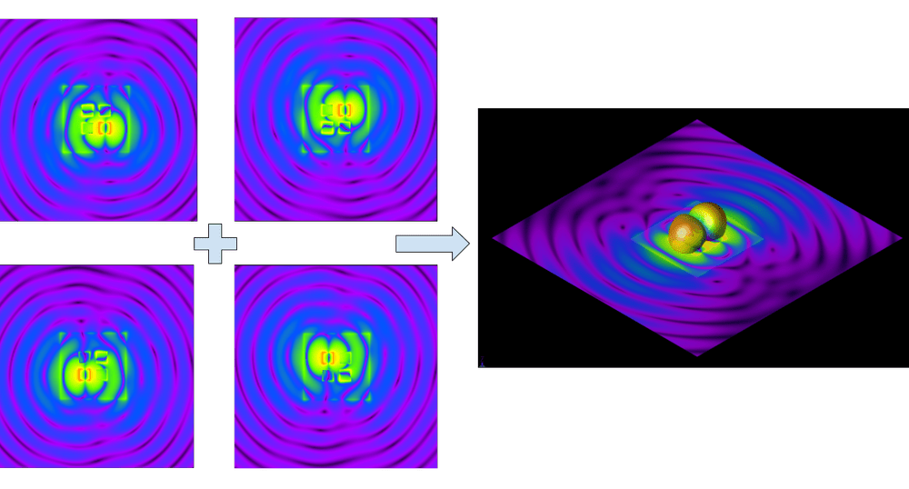 Xfdtd Em重ね合わせシミュレーション Remcom