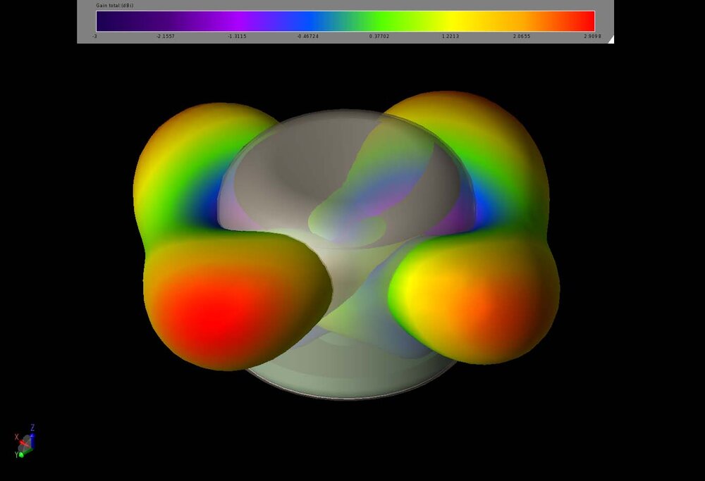 Figure 7: A three-dimensional view of the gain patterns of both elements of the 2.4 GHz array.