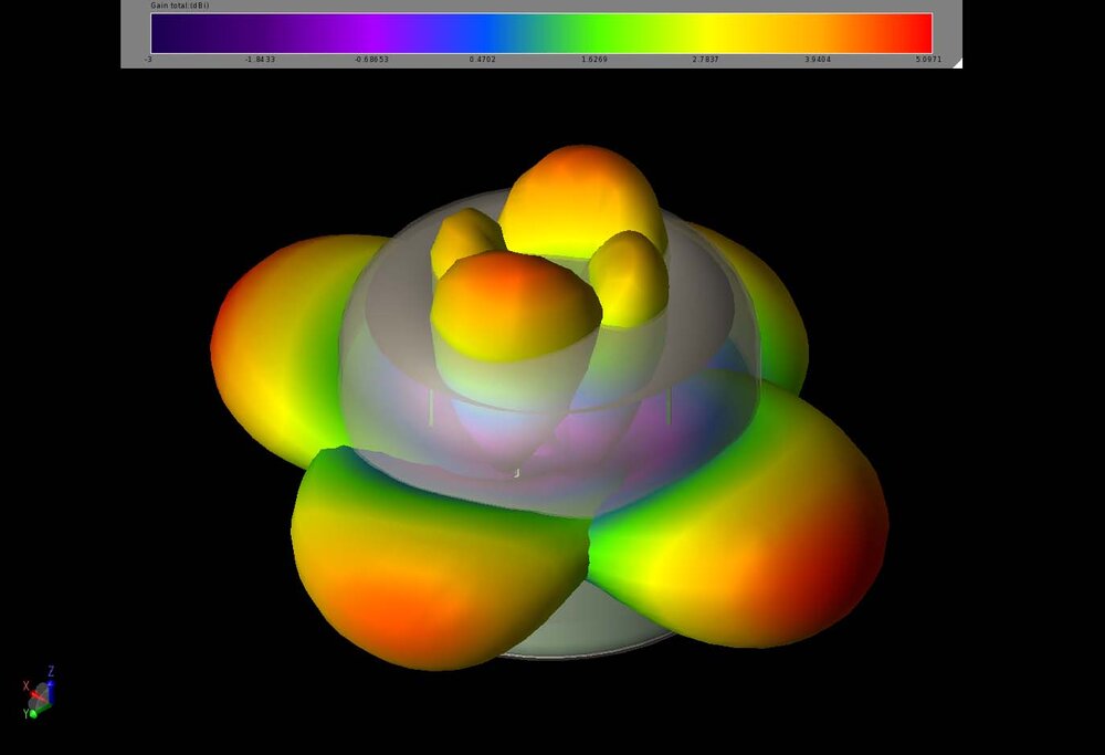 Figure 9: Shown are the four individual gain patterns for the elements of the 5 GHz array.