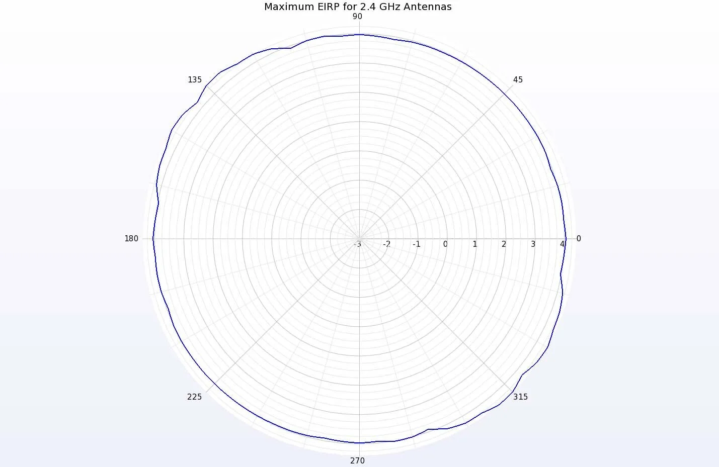 Indoor Connected Home Smart Speaker WiFi Router Performance Analysis ...