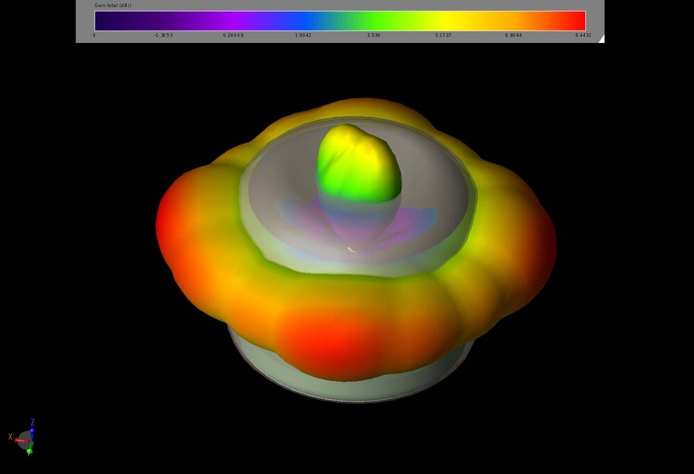 Figure 12: The Maximum EIRP pattern for the four elements of the 5 GHz array is shown for the horizontal direction.