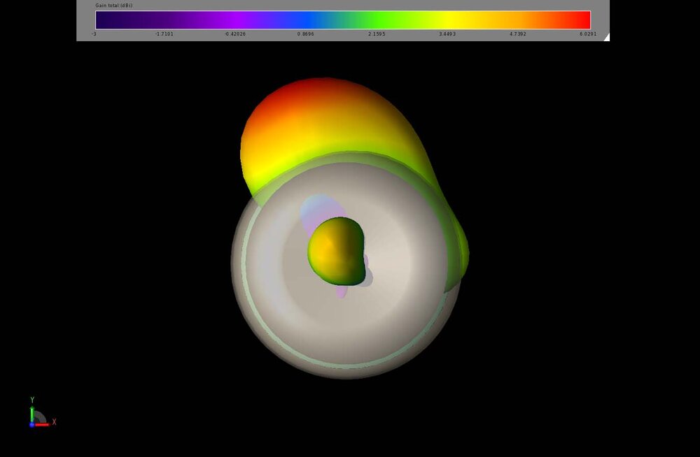 Figure 14: A beam pattern for one of the two-element 5 GHz arrays is shown with a pattern focusing a beam at about 105 degrees.