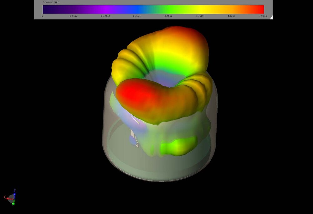 Figure 15: The Maximum EIRP pattern for the two 6 GHz elements shows beams that are tilted above the horizontal axis, but positive gain is still possible surrounding the device.