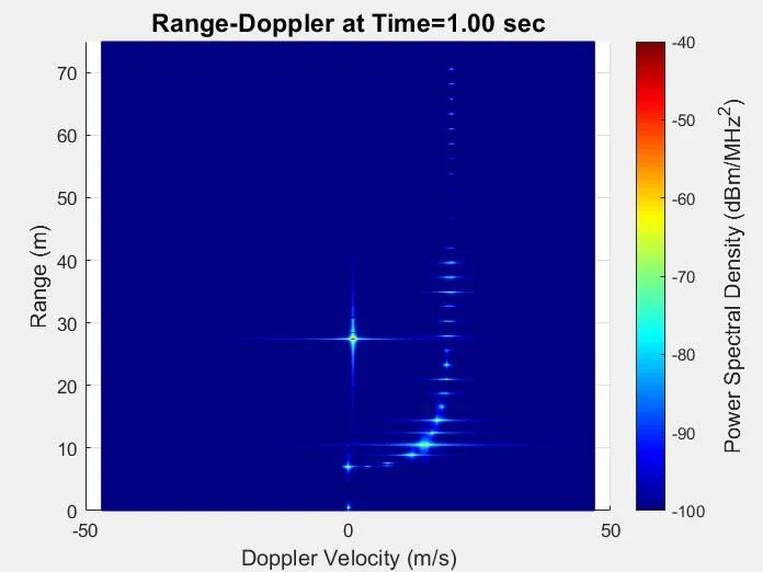 WaveFarer Diffuse Scattering for Radar Simulation —