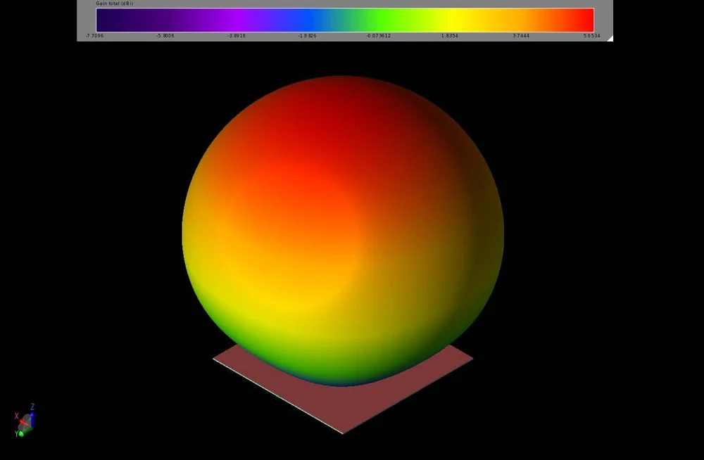 Figure 5: At 1.268 GHz, the gain pattern can be seen to be nearly spherical with a peak gain of 5.6 dBi above the dielectric block.