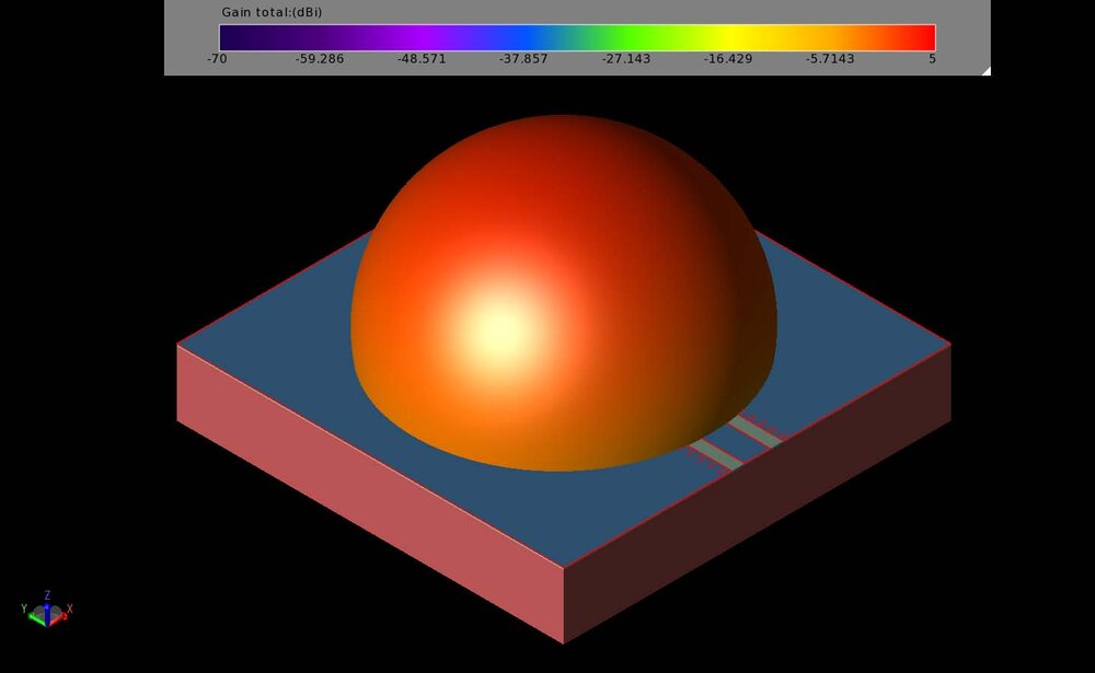 Figure 7: The three-dimensional radiation pattern at 60 GHz shows a nearly spherical distribution. The antenna has positive gain over a 110-degree beamwidth.