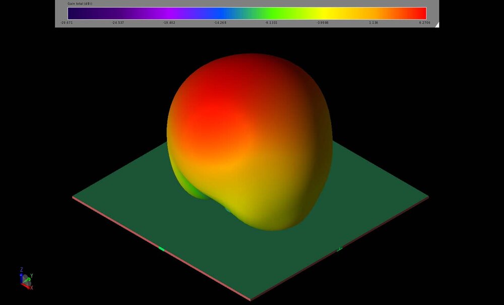 Figure 21: The three-dimensional gain pattern of the wideband antenna at 2.4 GHz is a broad lobe similar to that of the dual-band antenna.