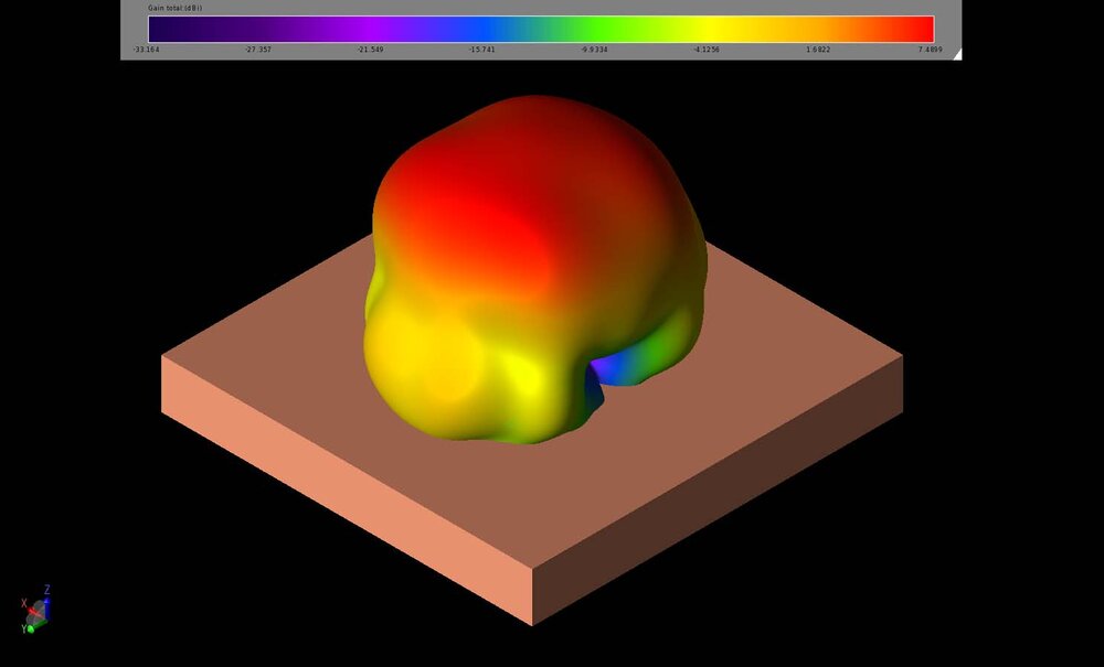 Figure 7: The three-dimensional far-field gain pattern for the antenna at 25 GHz is broad with minimal lobing and a 3dB beamwidth of about 68 degrees.