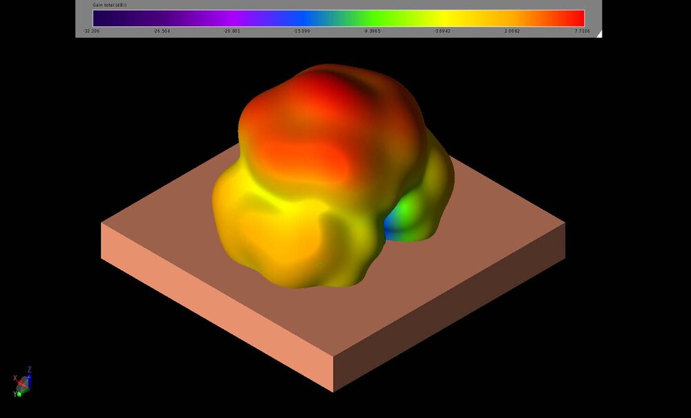 Figure 8: At 28 GHz, the three-dimensional far-field gain pattern is nearly identical to the pattern at 25 GHz with only slightly higher peak gain.