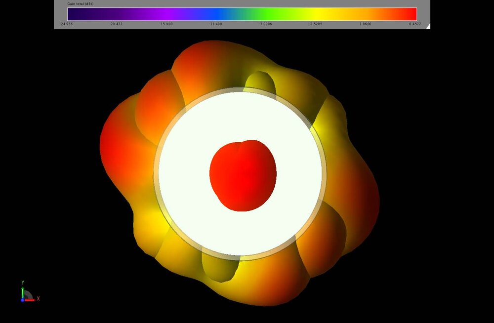 Figure 6:&nbsp; The gain patterns from the two antennas at 6 GHz show multi-lobed patterns which cover most of the azimuthal plane of the device and have a lobe pointed in the forward direction of the camera.&nbsp; The orientation of the image is looking directly at the front of the camera.