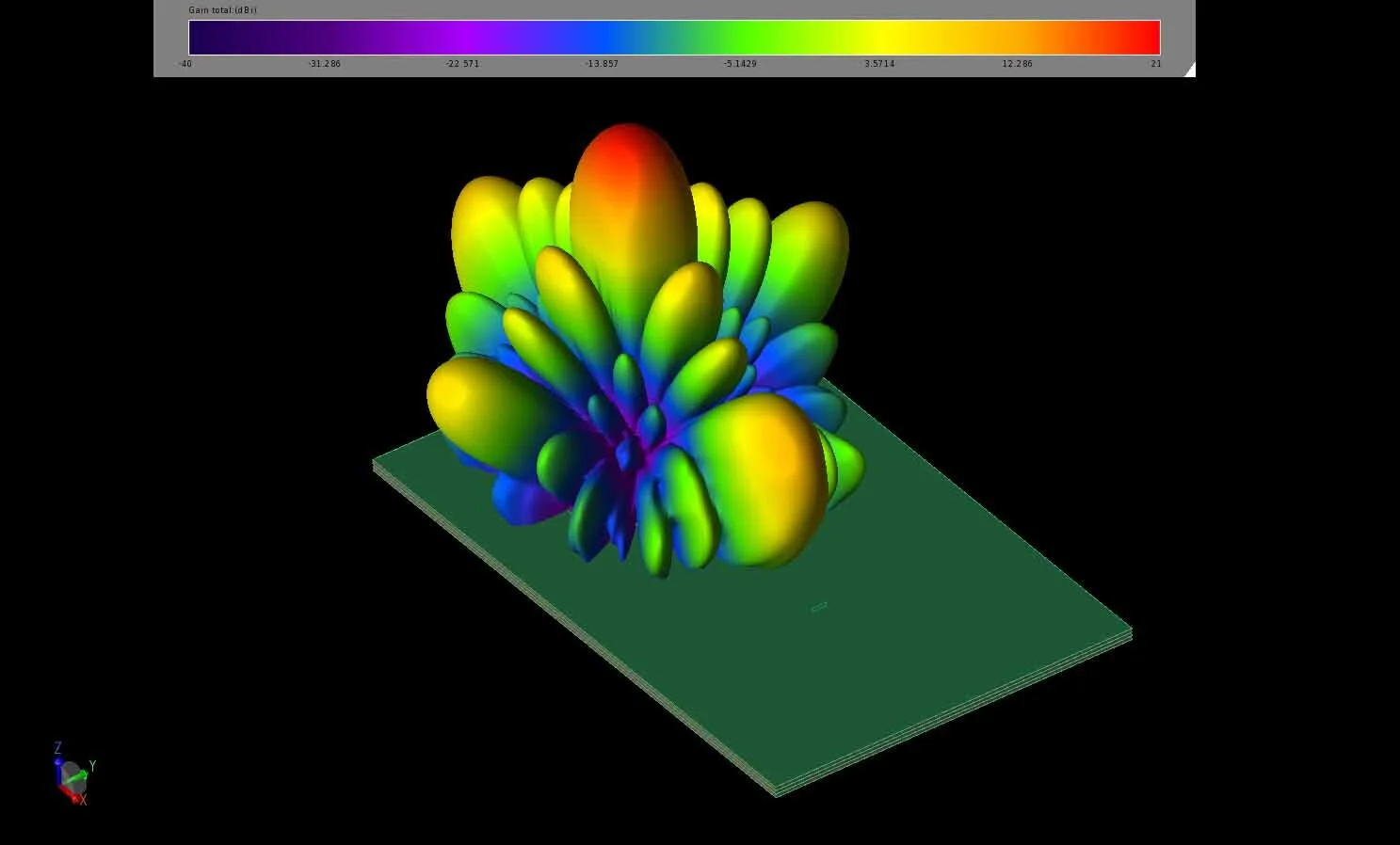 EM Simulation of 140 GHz Antenna Array for 6G Wireless Communication