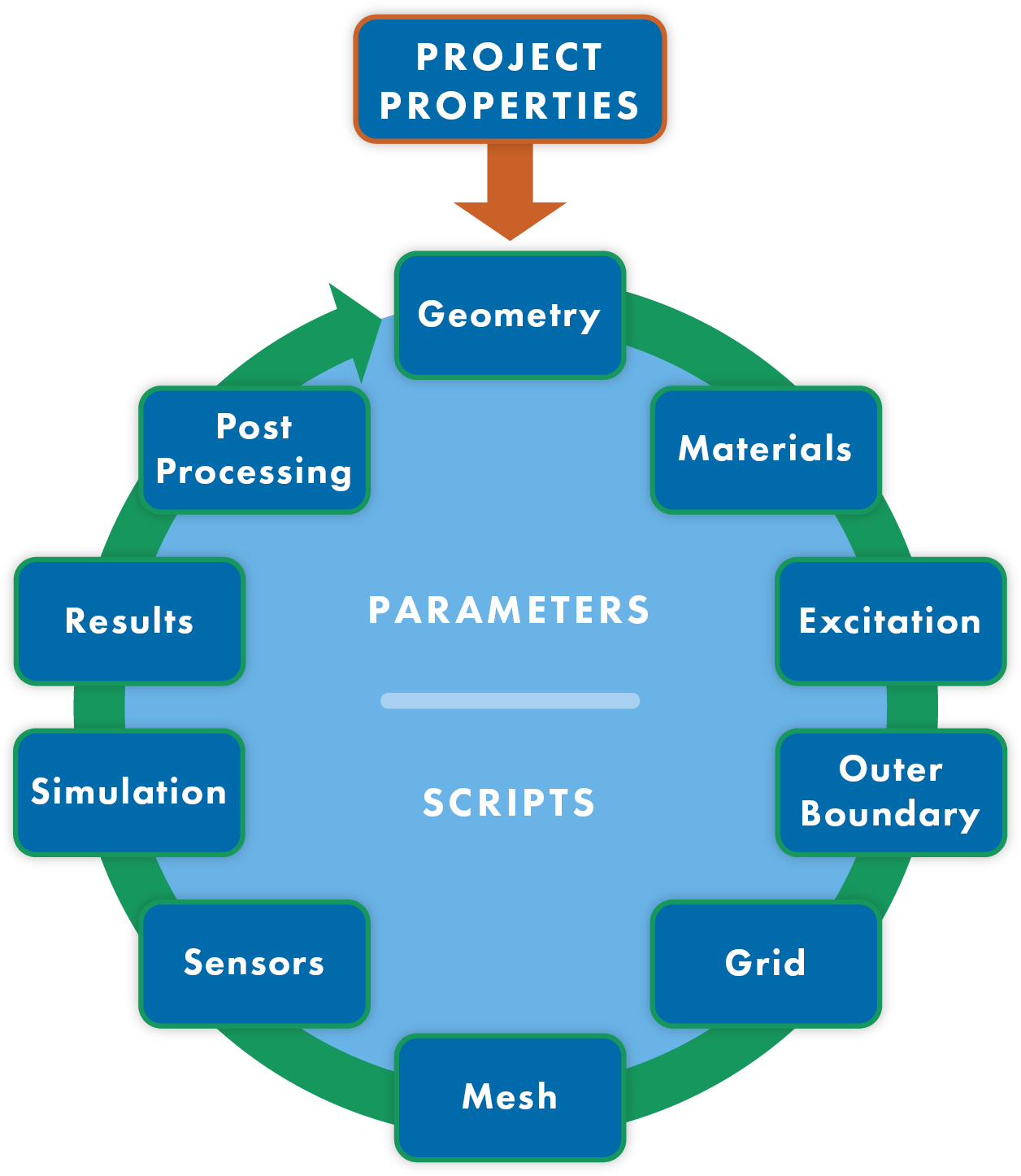 Antenna Simulation Software for Design & Modeling —