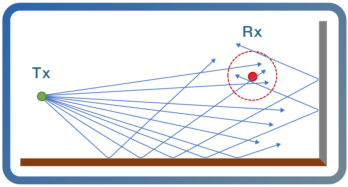 Explicando o Ray Tracing