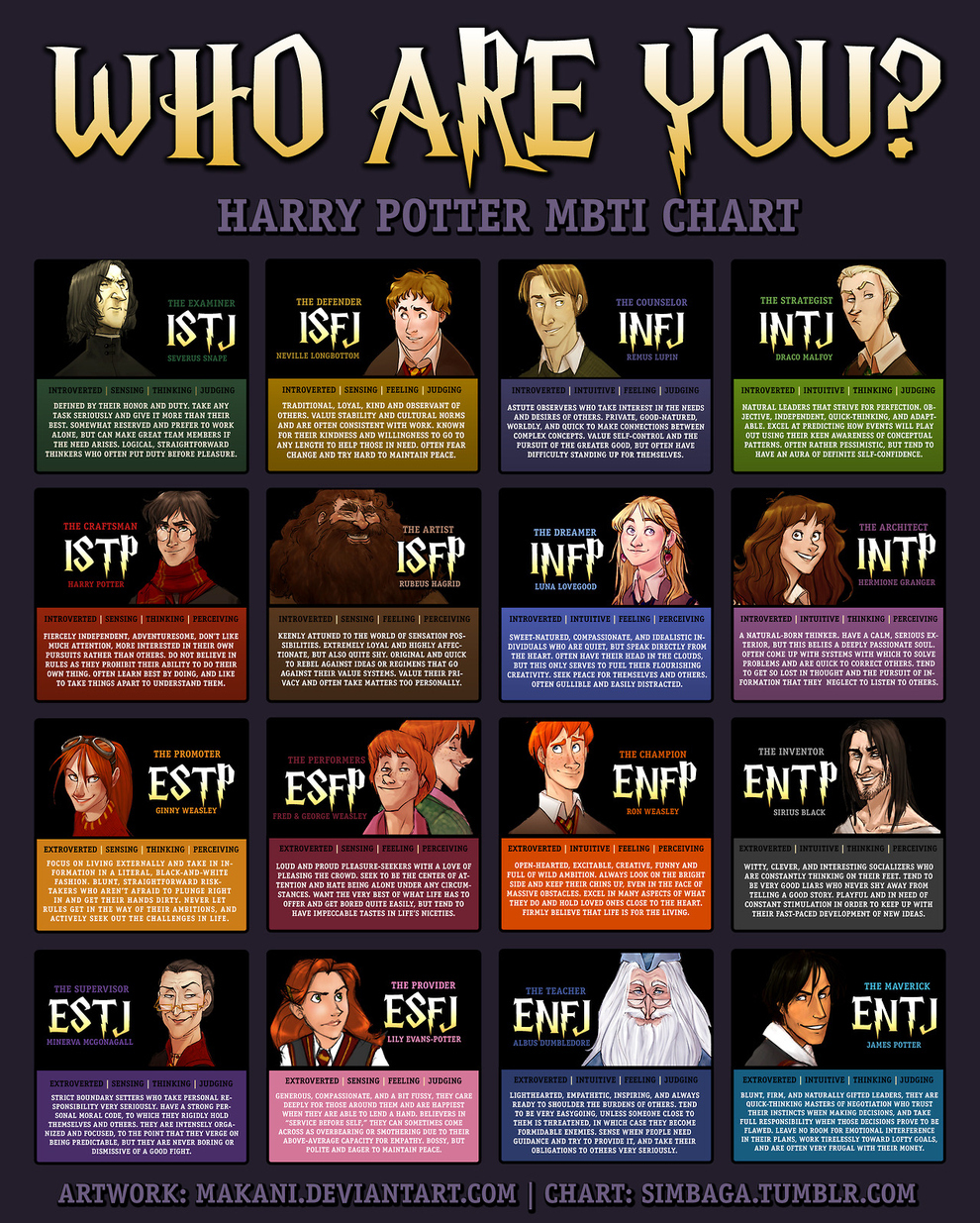 MBTI Character Bookmark 