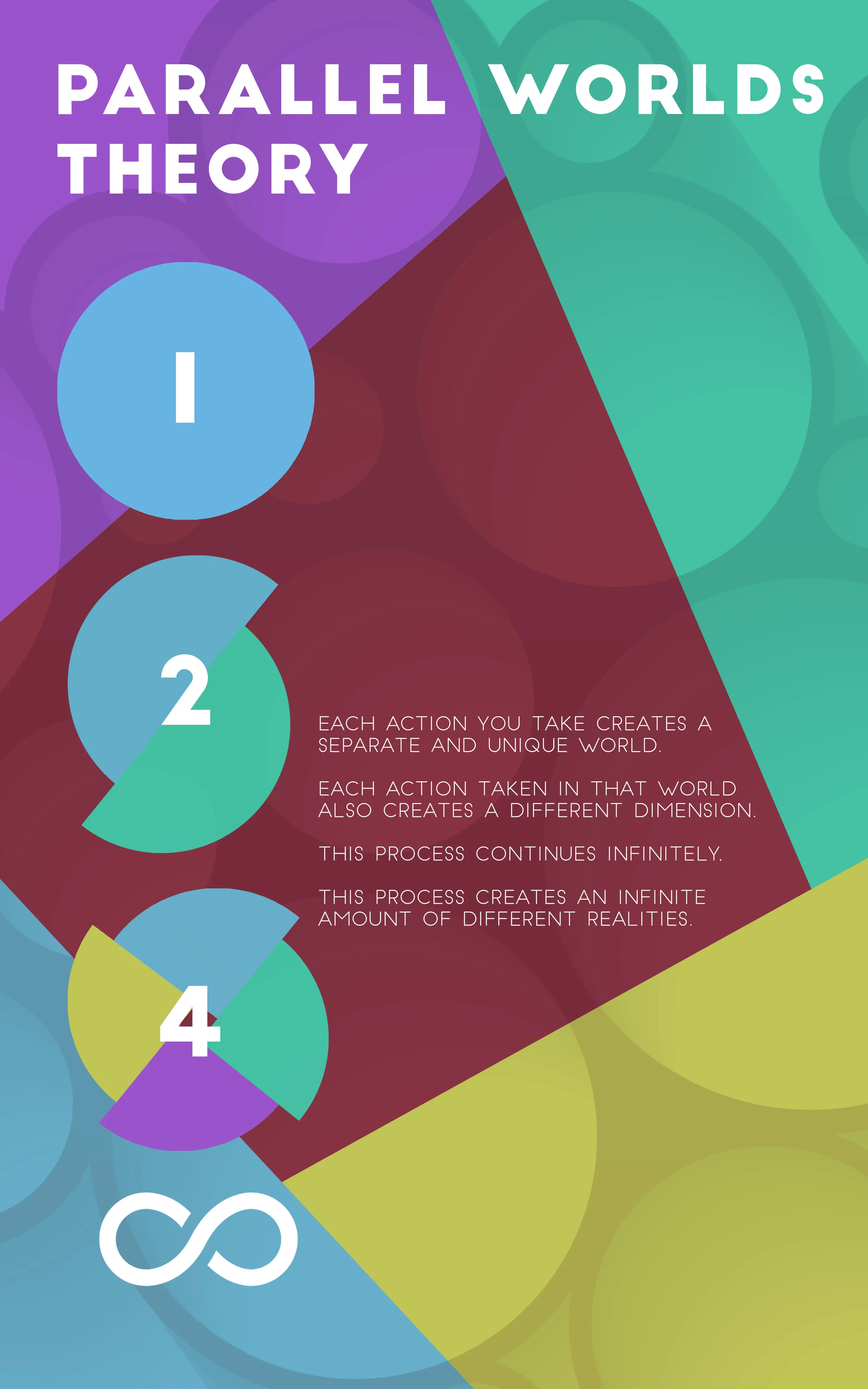 Parallel Worlds Theory