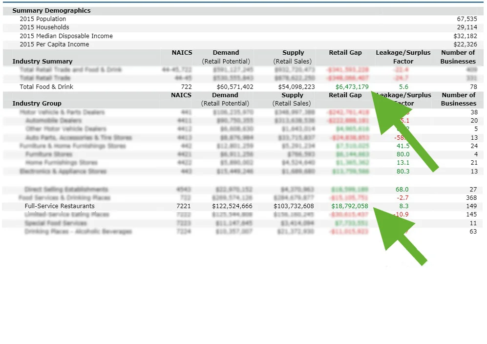 Retail Marketplace Profile