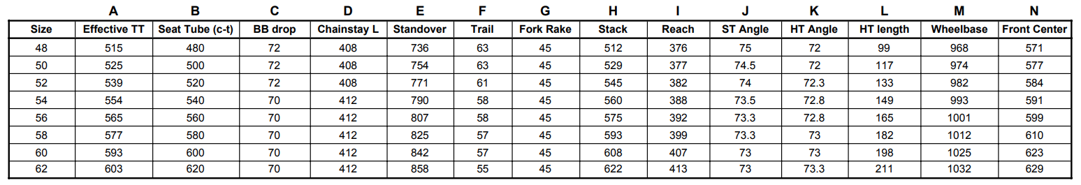 Click geo chart to enlarge *All measurements are in mm - using 28mm tires for standover and trail measurements