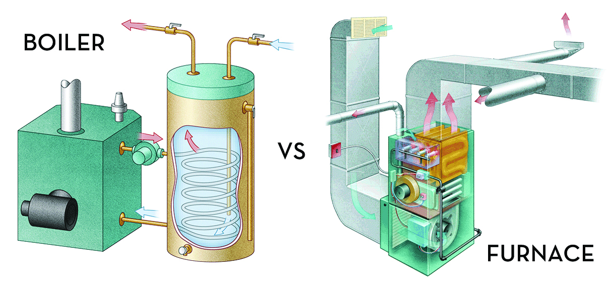 What's the Difference Between a Water Heater, Furnace, and Boiler