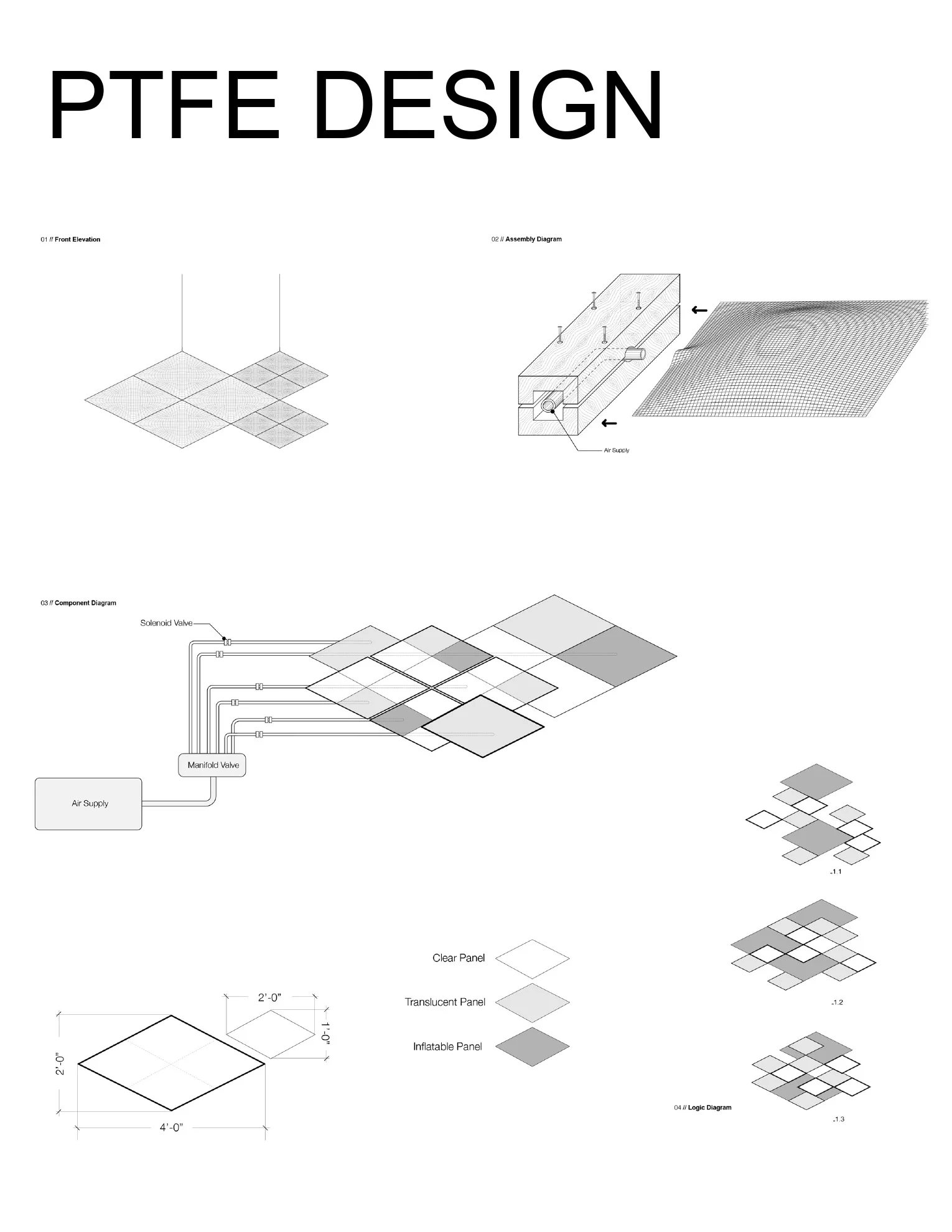 PTFE Design
