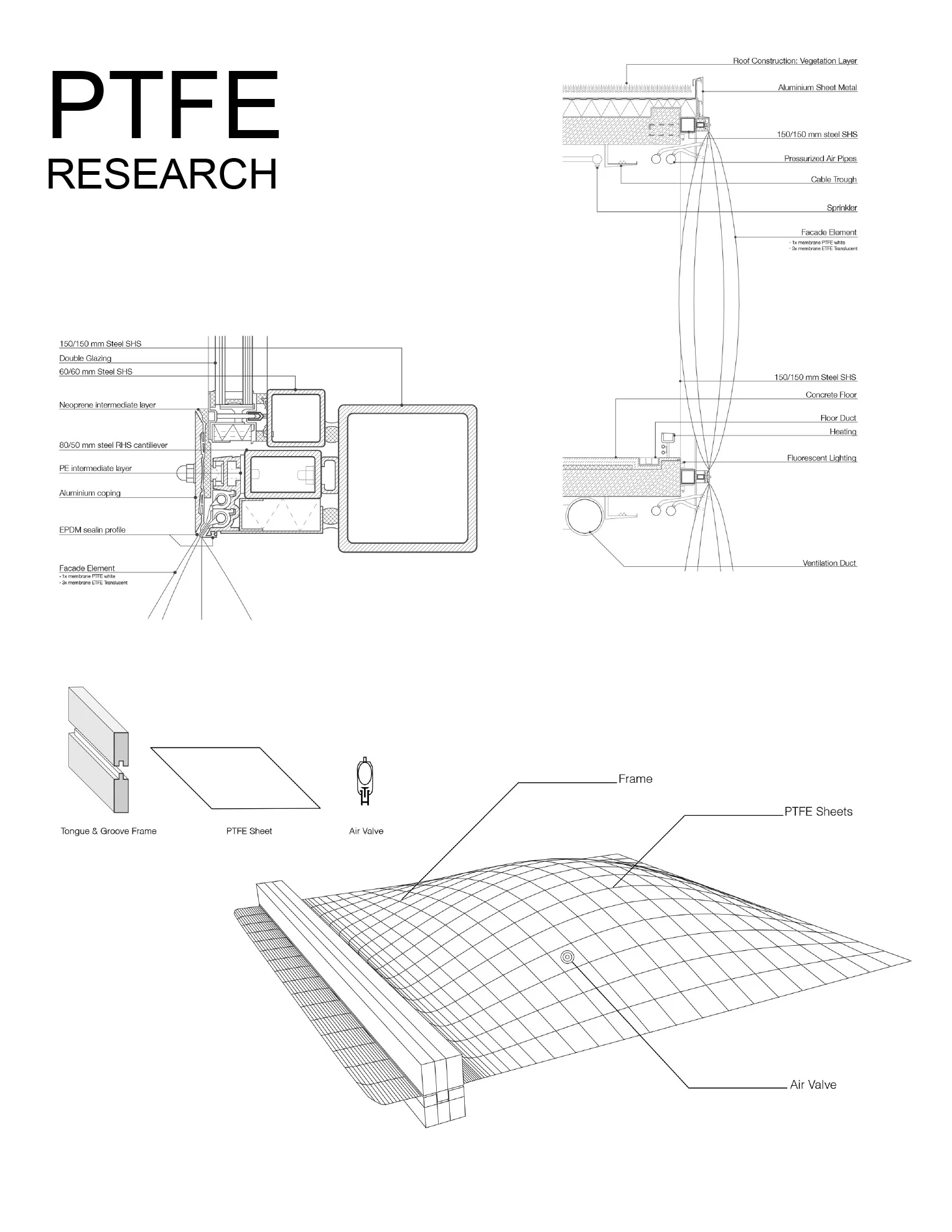 PTFE Research