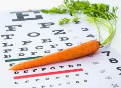 Diabetic Eye Disease Awareness Month