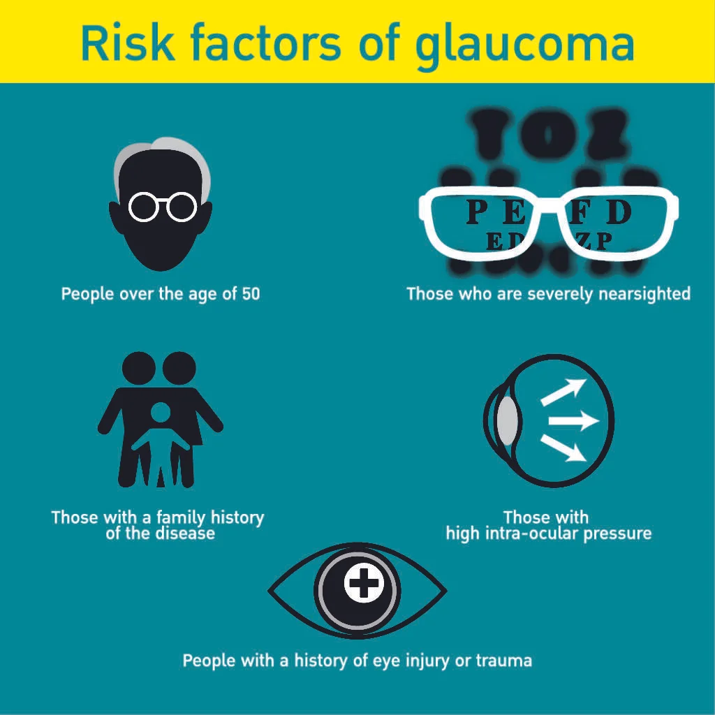 January is Glaucoma Awareness Month 