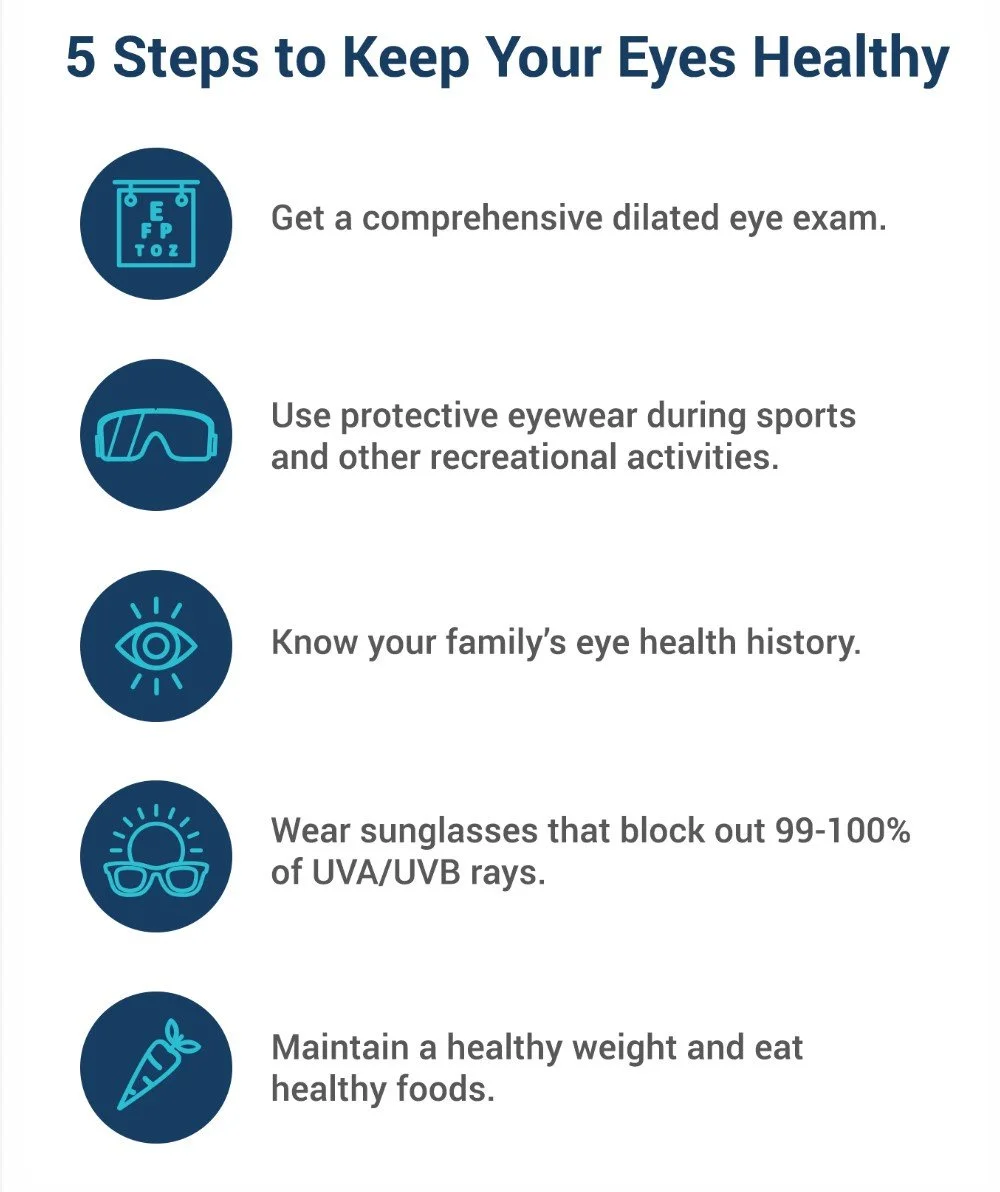 May is Healthy Vision Month 