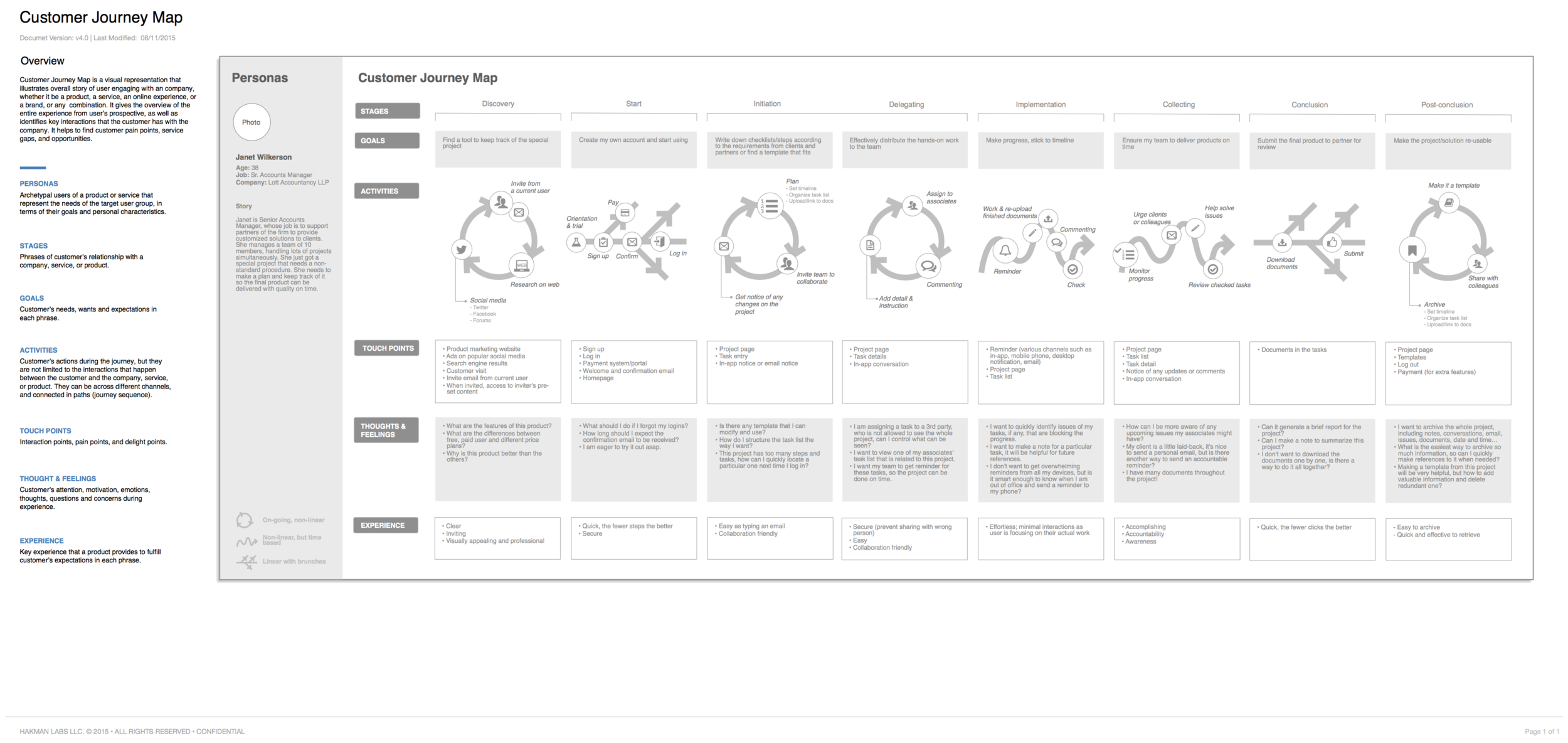 Journey_Map_5.0.png