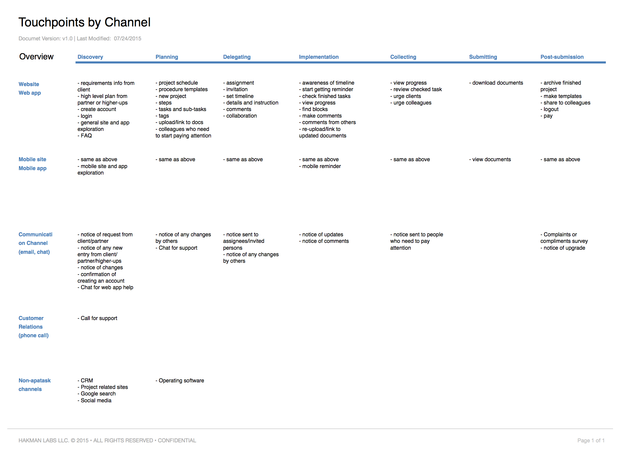 Touchpoints.png